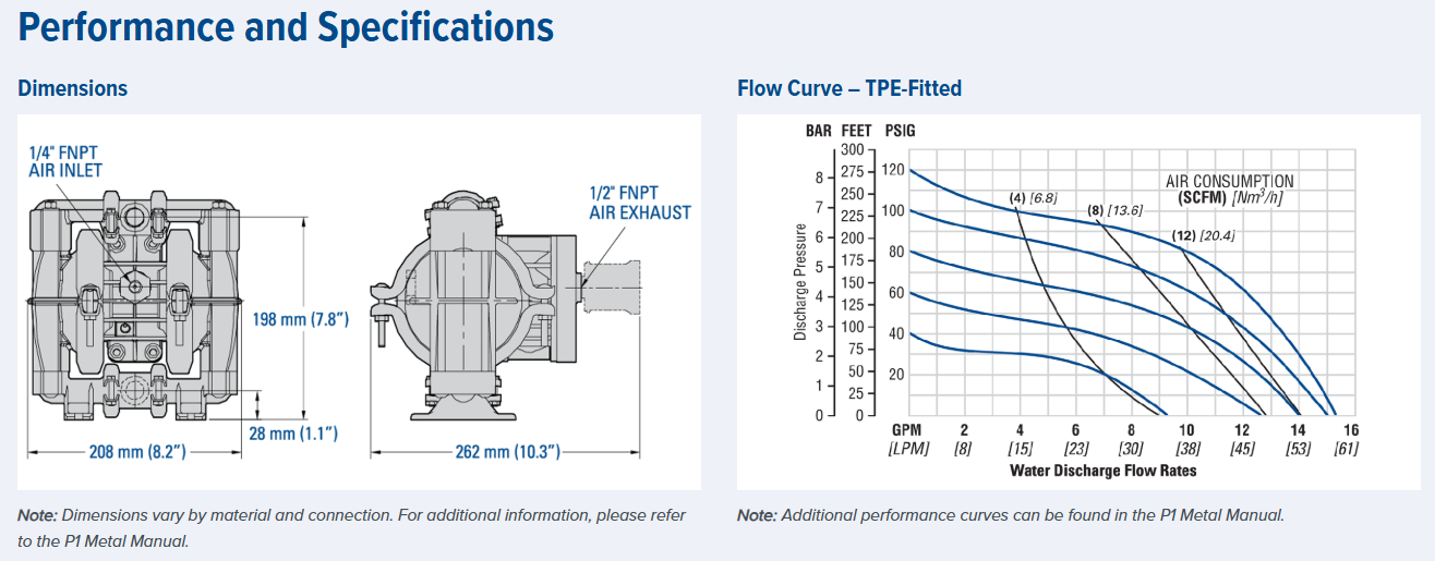 Wilden P1 Pro-Flo AODD Pump | ½" Clamped Metal Air-Operated Diaphragm Pump