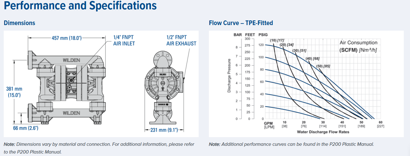 Wilden P200 Pro-Flo Series | Bolted Plastic AODD