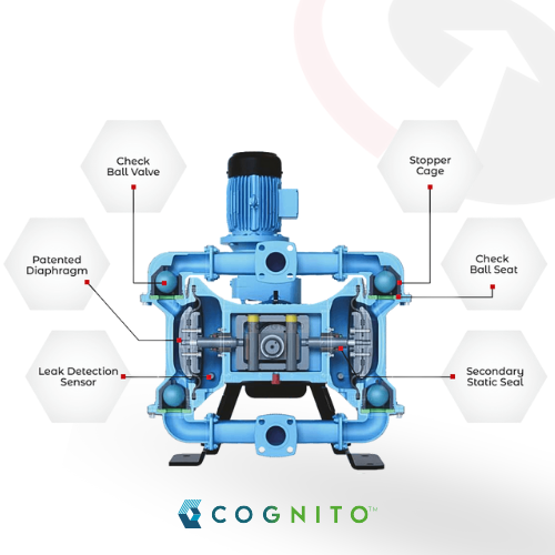 Sandpiper Cognito EODD is a smart, IoT-enabled, electrically operated double diaphragm pump.