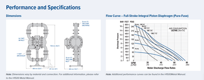 H1500 High-Pressure Saniflo Hygienic Bolted Stainless Steel Pumps