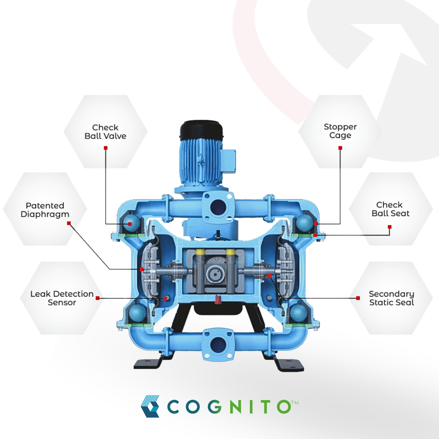 Warren Rupp Cognito EODD is a smart, IoT-enabled, electrically operated double diaphragm pump.