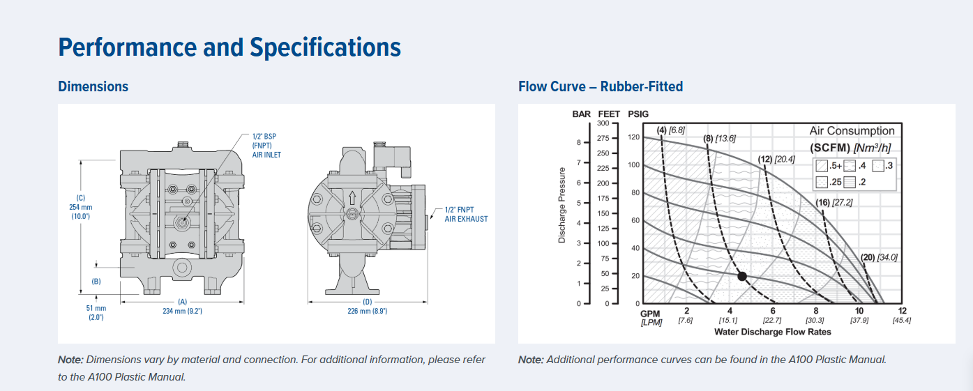 A100P  Accu-Flo Bolted Plastic AODD Wilden Pump