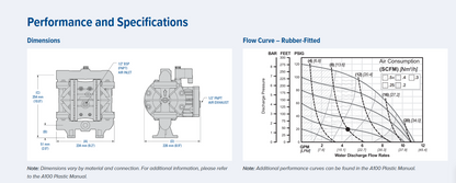 A100P  Accu-Flo Bolted Plastic AODD Wilden Pump