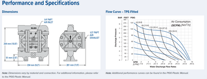 P100 Pro-Flo Series Bolted Plastic Pumps