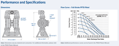 P1500 Pro-Flo Series Bolted Plastic Pumps