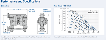 P200 Pro-Flo Series Bolted Plastic Pumps